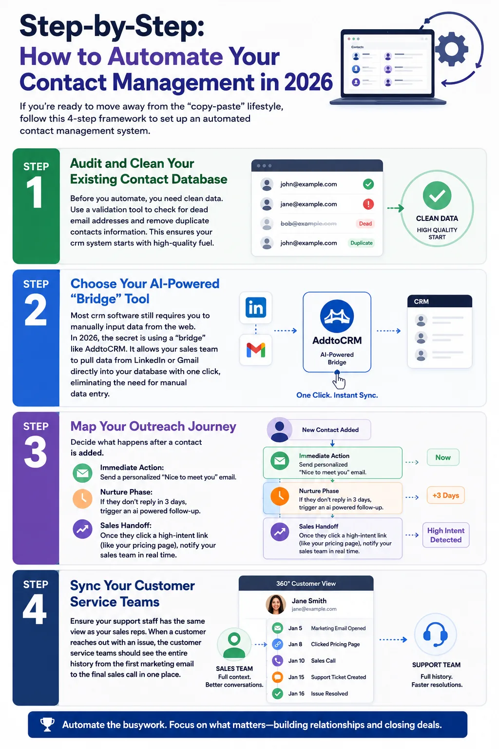 Guide to Automating Your Contact Management